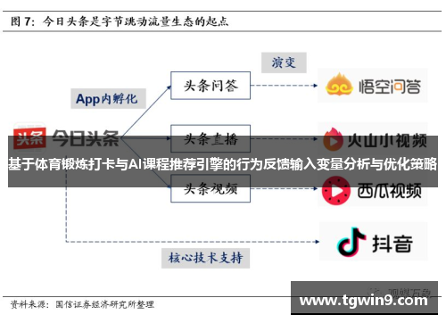 基于体育锻炼打卡与AI课程推荐引擎的行为反馈输入变量分析与优化策略