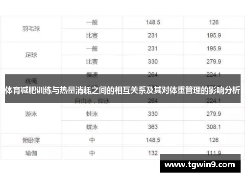 体育减肥训练与热量消耗之间的相互关系及其对体重管理的影响分析