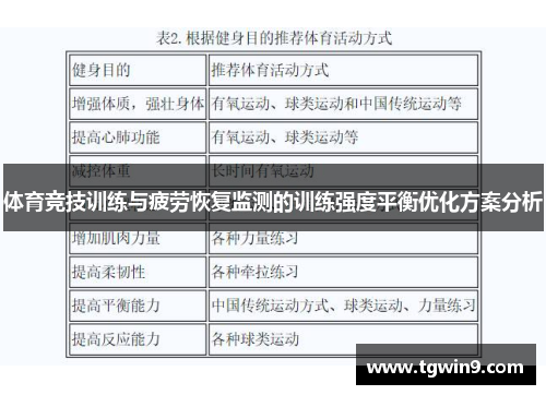 体育竞技训练与疲劳恢复监测的训练强度平衡优化方案分析